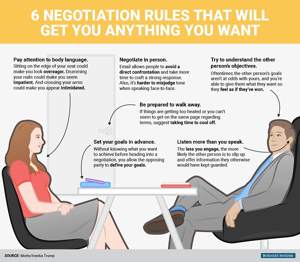 Negotiating tips