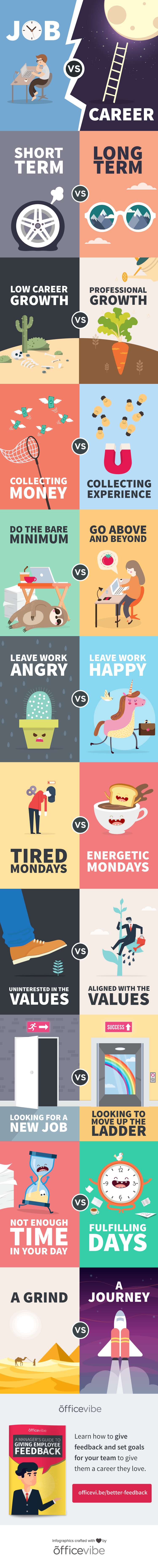 differences