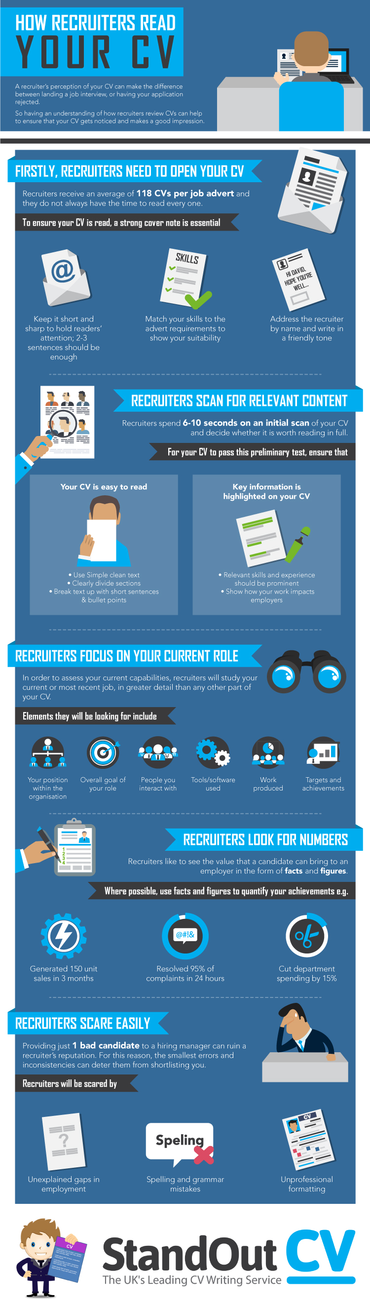 Recruiter