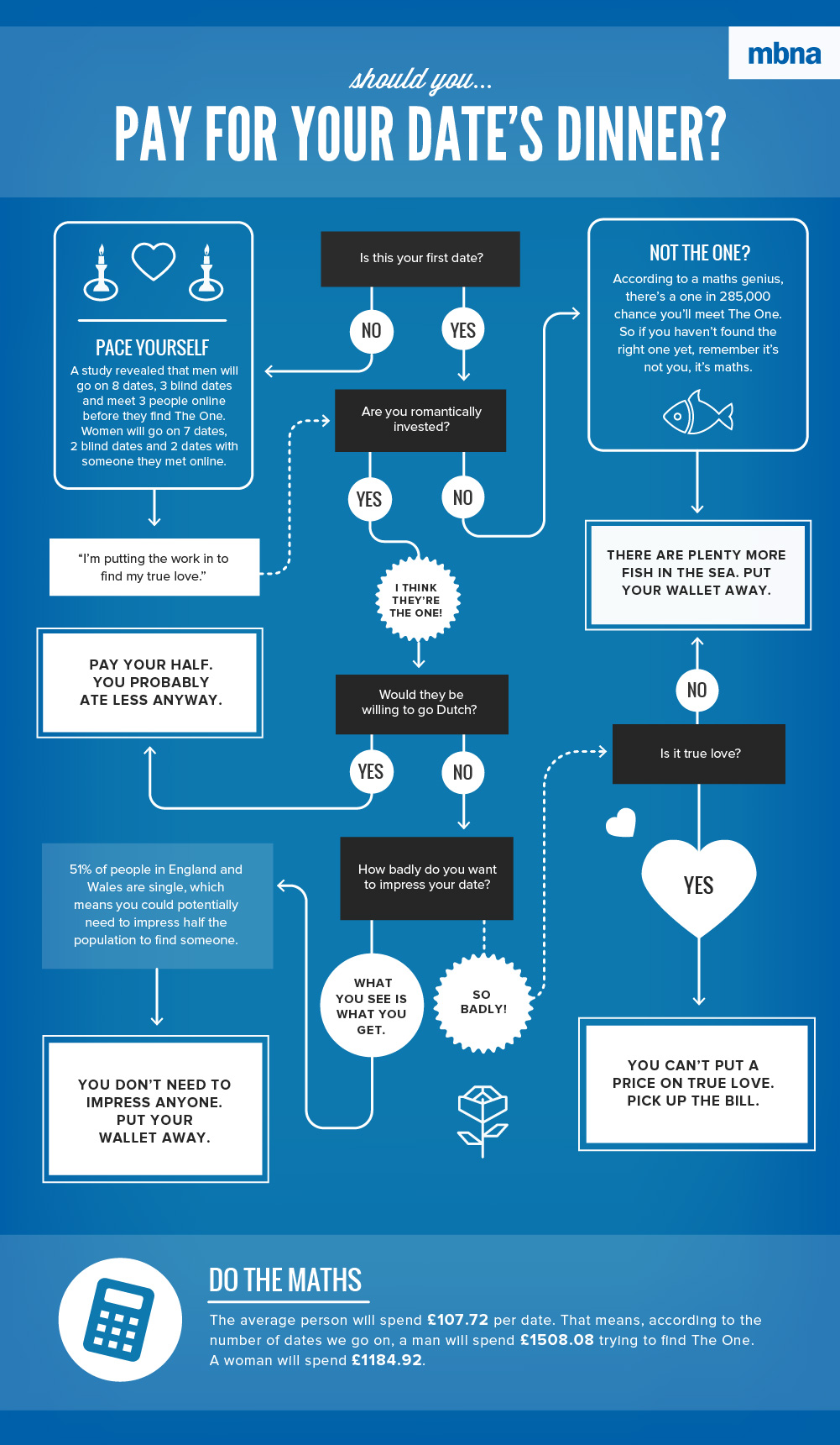 flowcharts-dinner