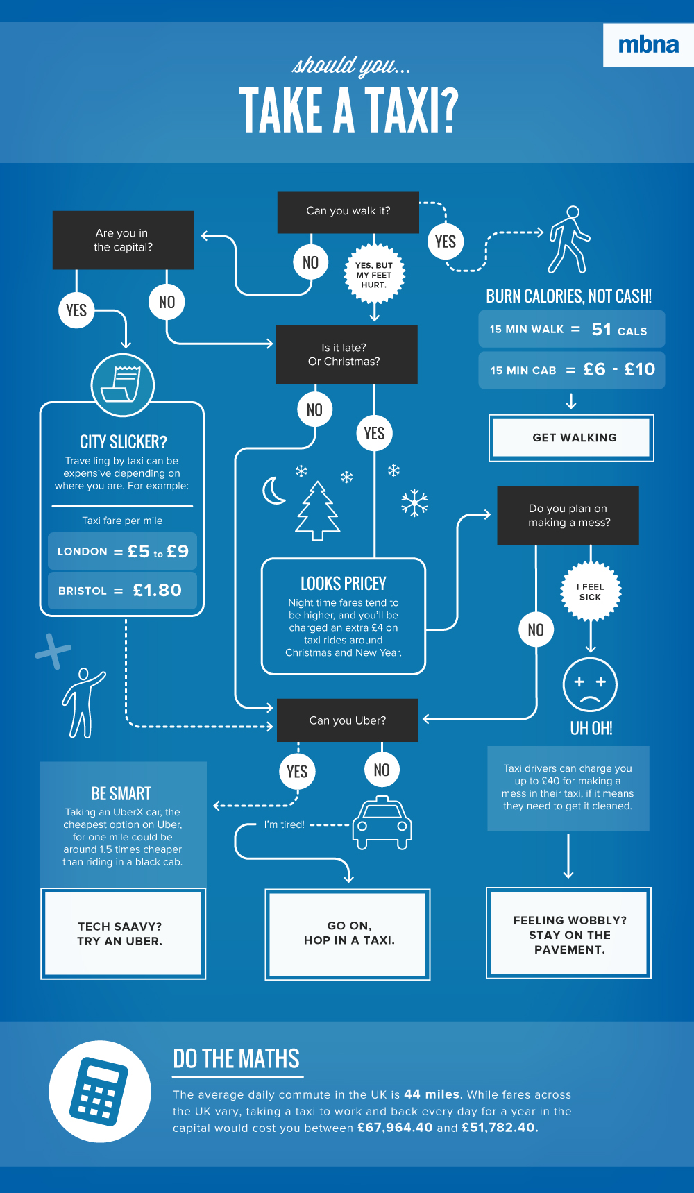 flowcharts-takeataxi
