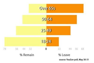 Brexit
