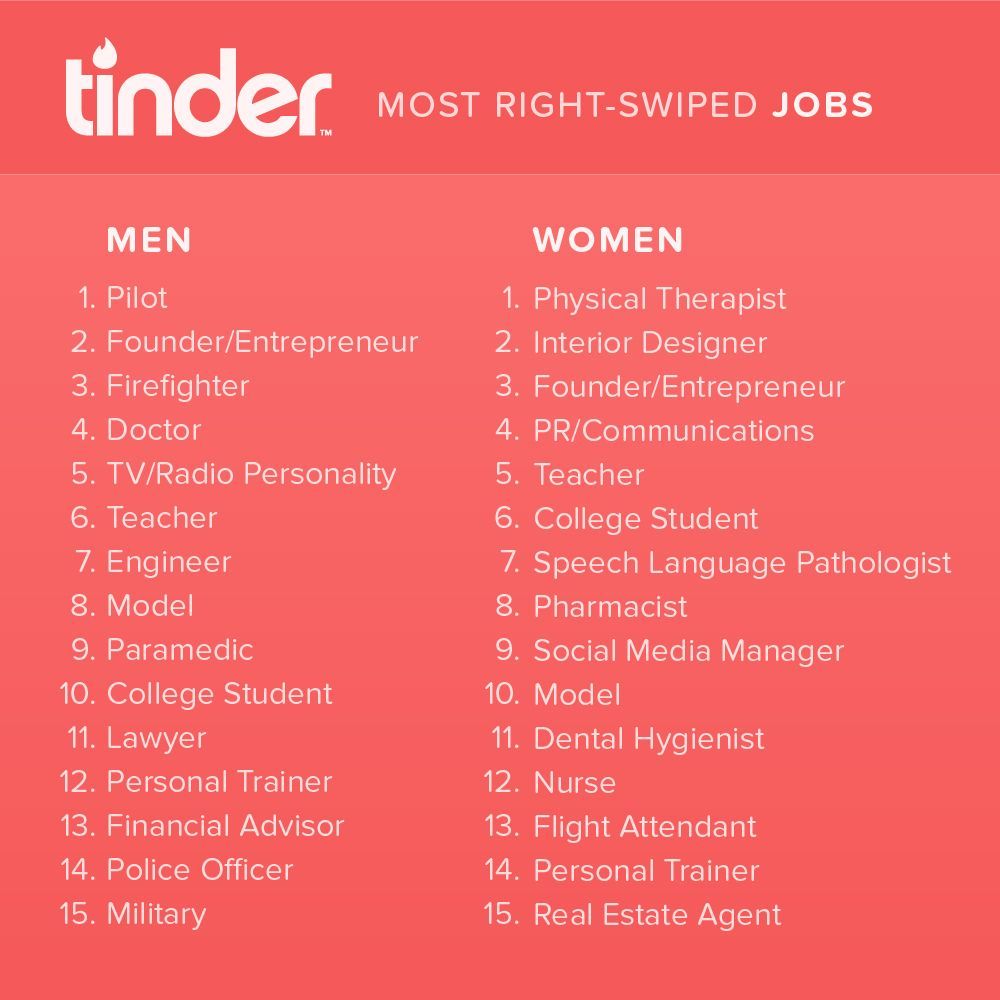matches