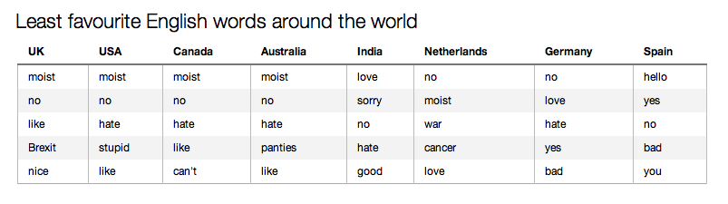 Oxford Dictionary