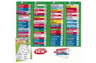 Doowell Football chart