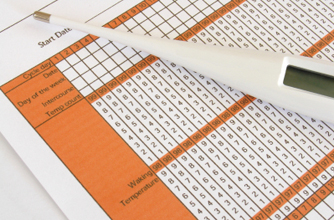 Ovulation calendar, fertility