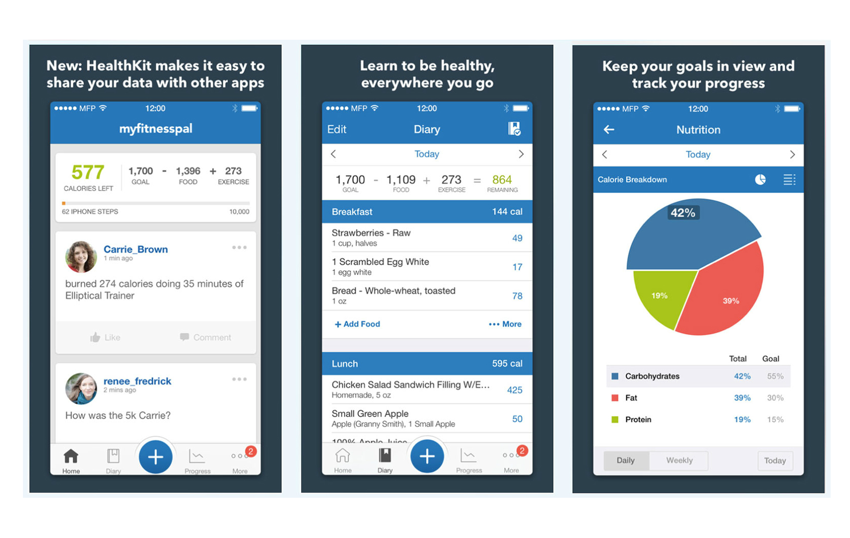 Best fitness app for... sticking to your diet