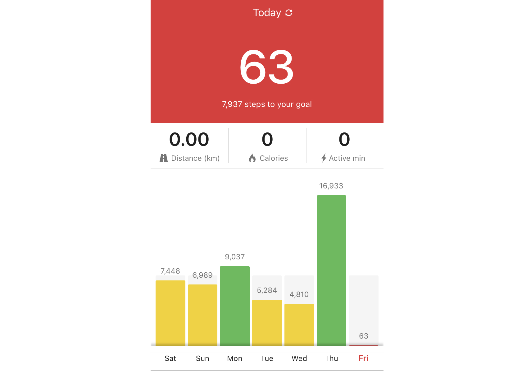 Best fitness apps