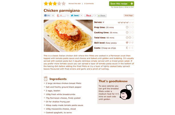 100 ways to make more of your food shop