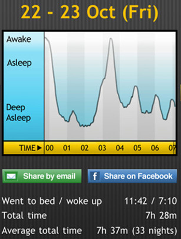 Best Sleep Apps