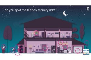 hidden security risks burglar puzzle