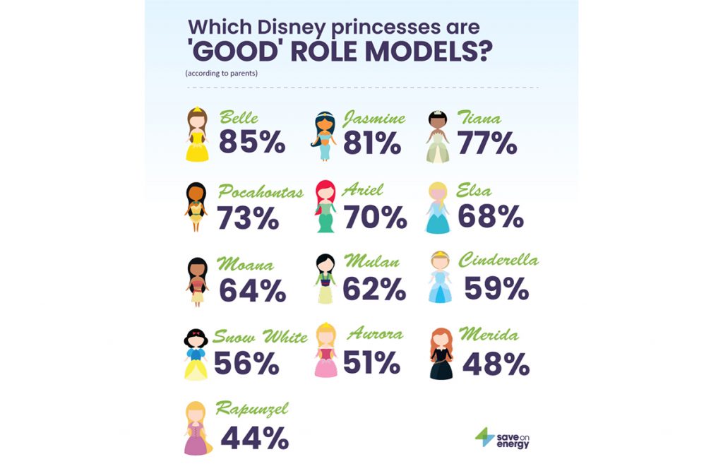 disney princesses role models