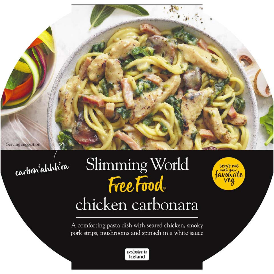 Slimming World